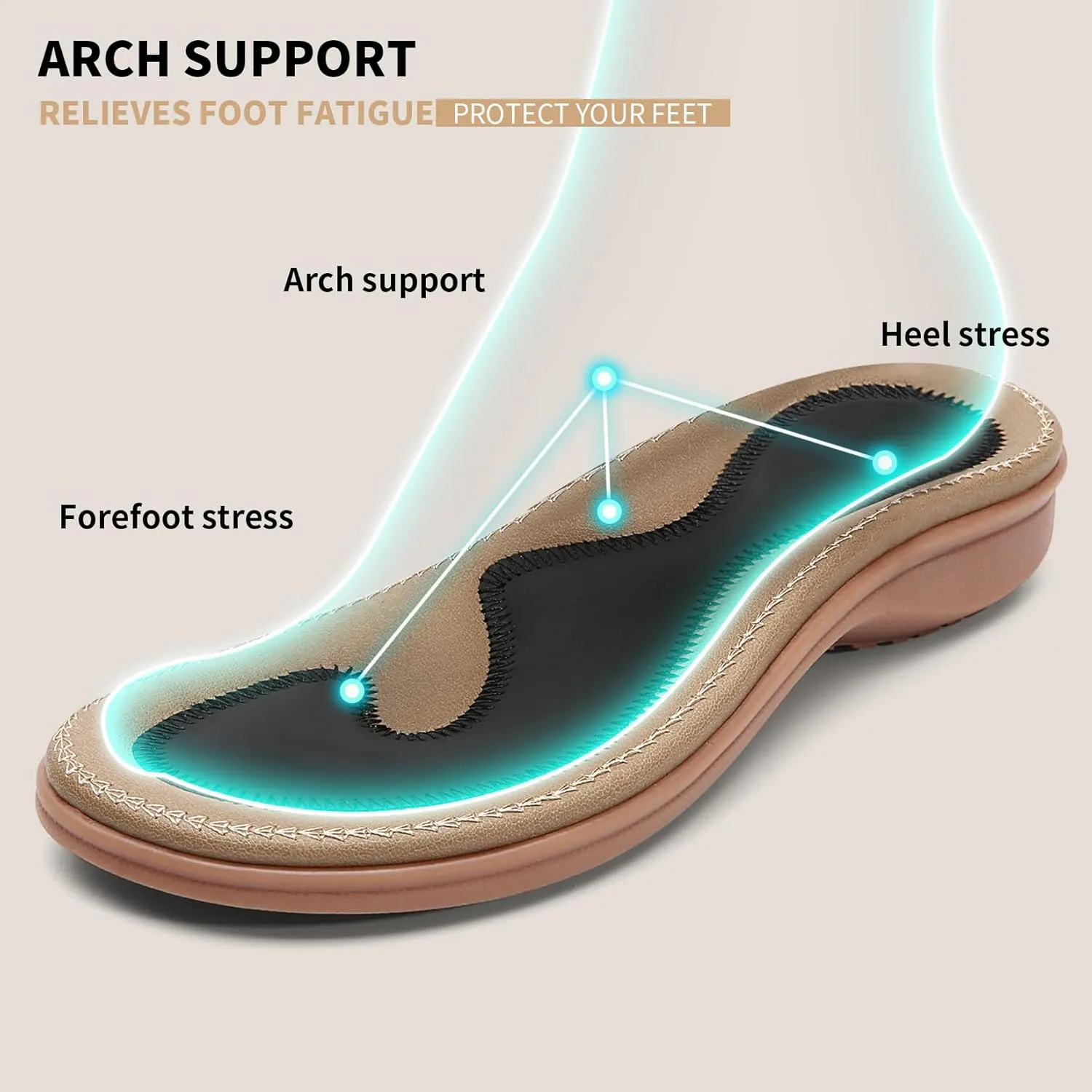 Littleplum Womens Sandals Comfort Arch Support Sandals Summer Walking Shoes Casual Ankle Elastic Flip Flops Shoes